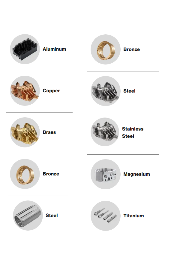Various Metal Materials